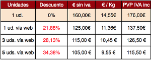 Precio del turr&oacute;n l&iacute;quido para hacer helado